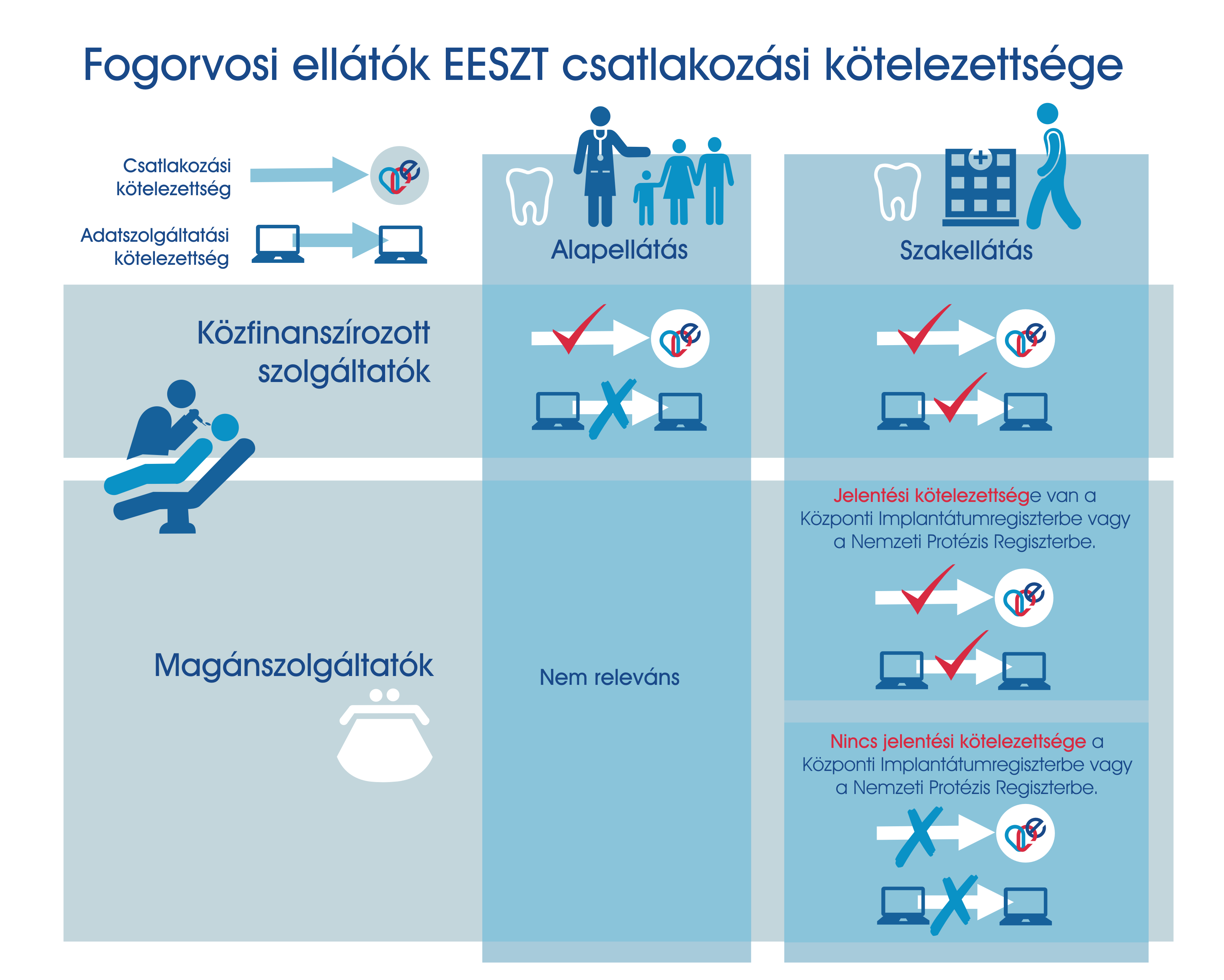 Fooldal Eeszt Informacios Portal